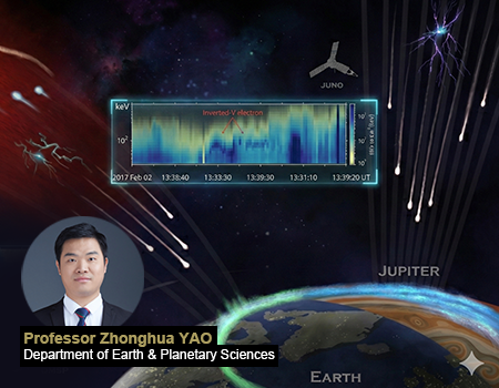 Unlock the Mechanism in Powering “Space Battery” above Auroral Region